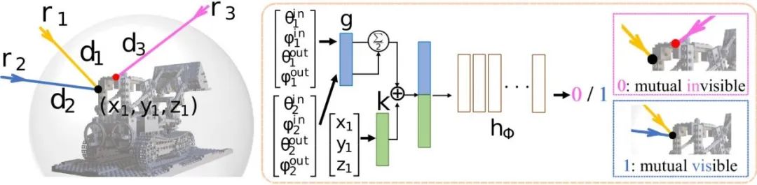 新标题:实时渲染进化!基于射线的三维重建创新方法