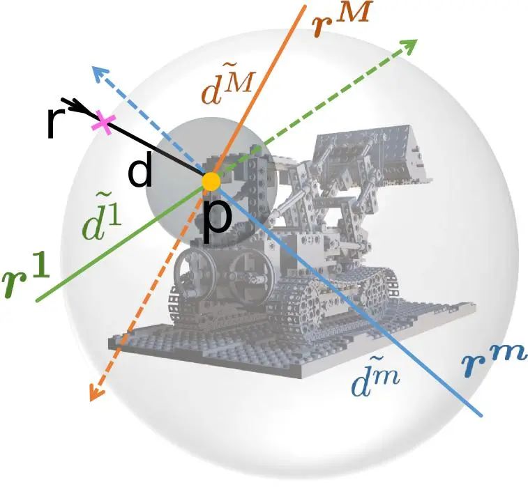 新标题:实时渲染进化!基于射线的三维重建创新方法