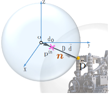 新标题:实时渲染进化!基于射线的三维重建创新方法