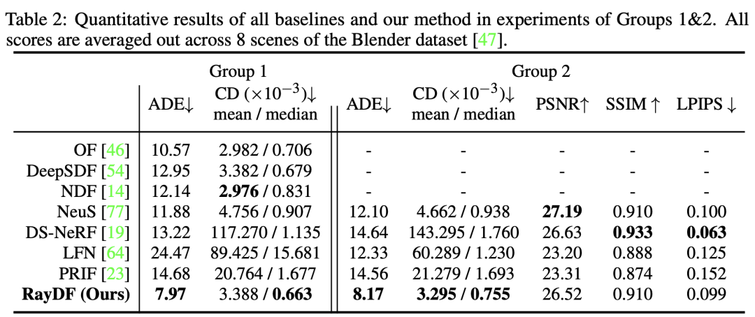 新标题:实时渲染进化!基于射线的三维重建创新方法