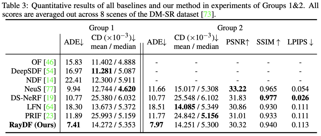 新标题:实时渲染进化!基于射线的三维重建创新方法