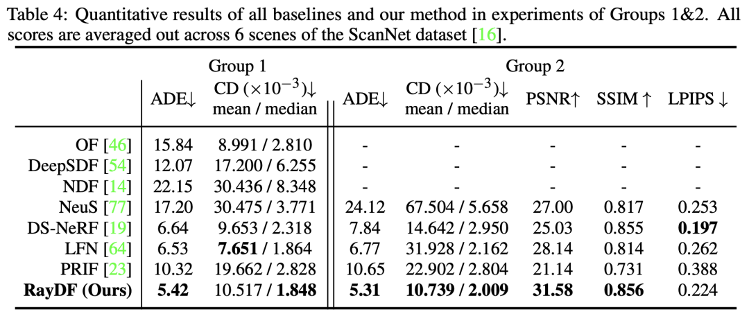 新标题:实时渲染进化!基于射线的三维重建创新方法