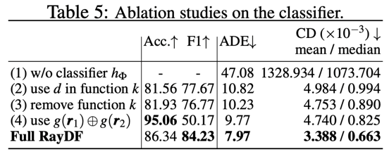 新标题:实时渲染进化!基于射线的三维重建创新方法