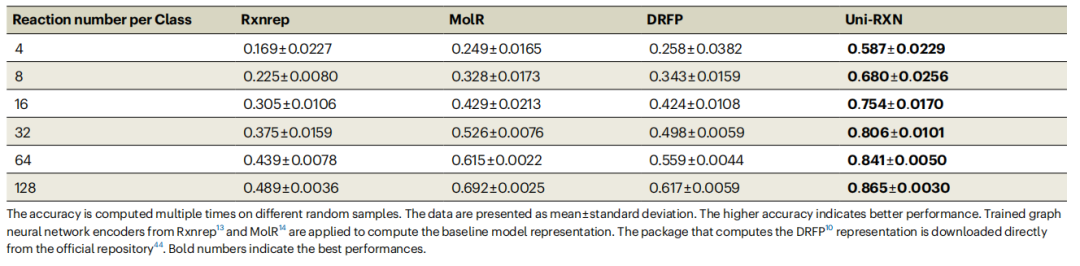 北大&望石智慧提出全新模型:弥合化学反应预训练与条件分子生成之间的鸿沟!