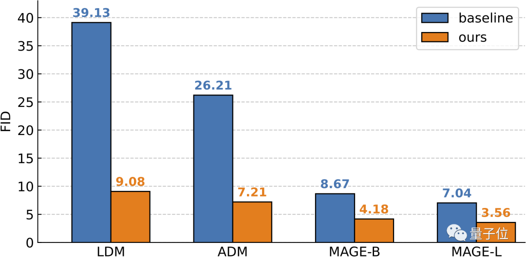 新标题：何恺明与MIT合作：简单框架实现无条件图像生成的最新突破