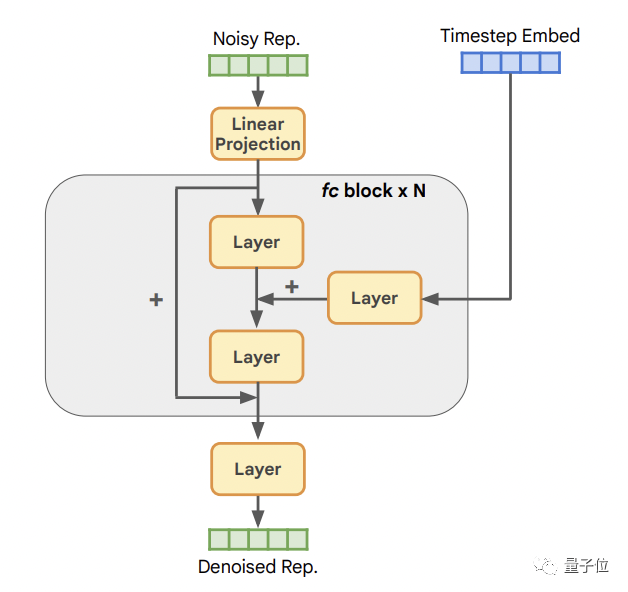 新标题：何恺明与MIT合作：简单框架实现无条件图像生成的最新突破
