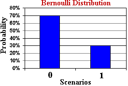11个基本分布，数据科学家95%的时间都在使用