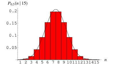 11个基本分布，数据科学家95%的时间都在使用