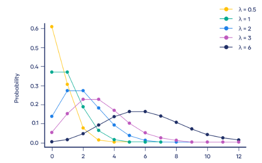11个基本分布，数据科学家95%的时间都在使用