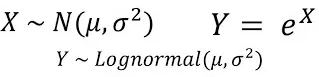 11个基本分布，数据科学家95%的时间都在使用