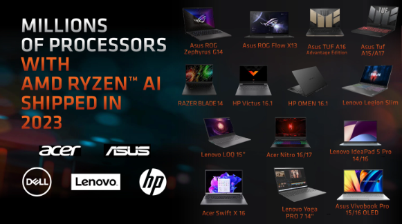 全新游戏体验:宏碁暗影骑士 Nitro V 16笔记本亮相,搭载顶尖AMD处理器,带来非凡的性能