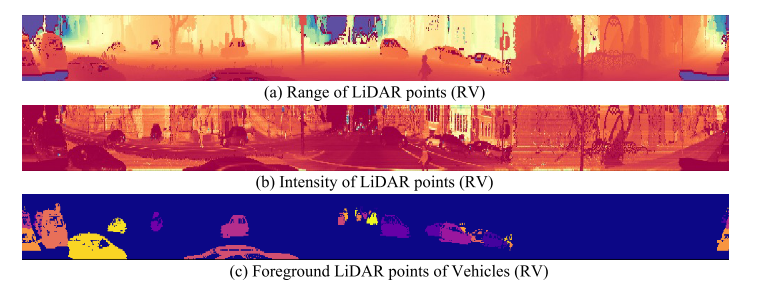 新的Range View3D检测思路:RangePerception