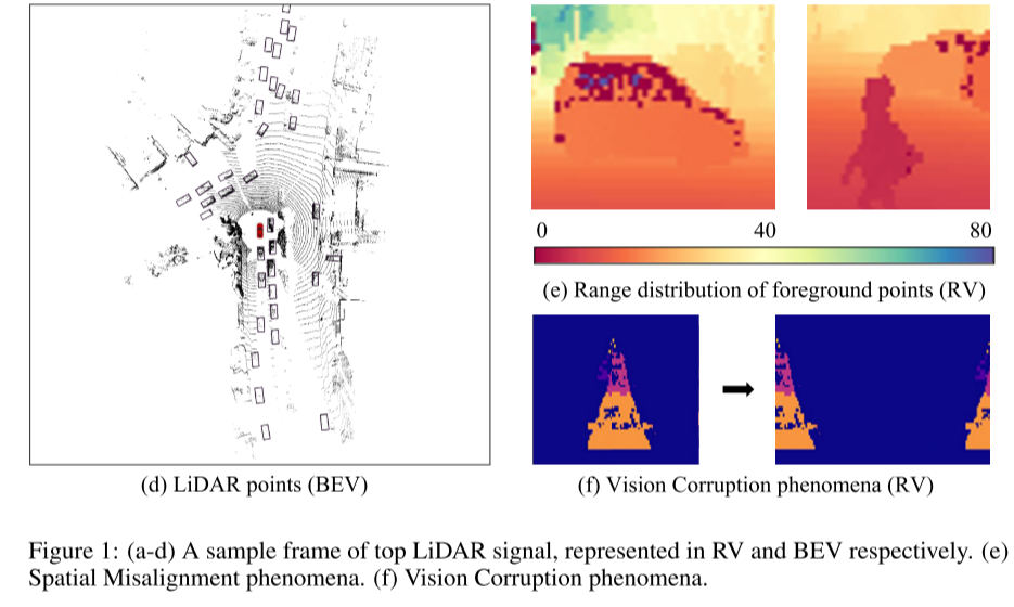 新的Range View3D检测思路:RangePerception