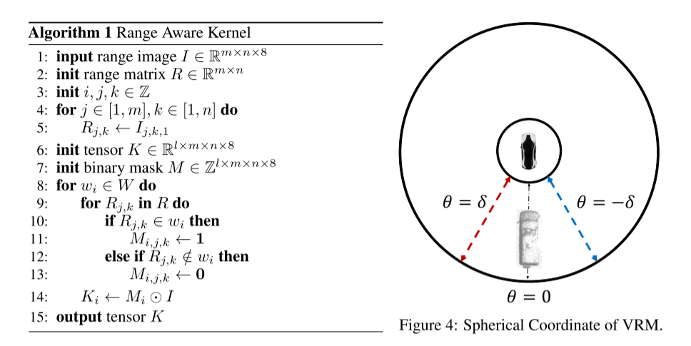 新的Range View3D检测思路:RangePerception