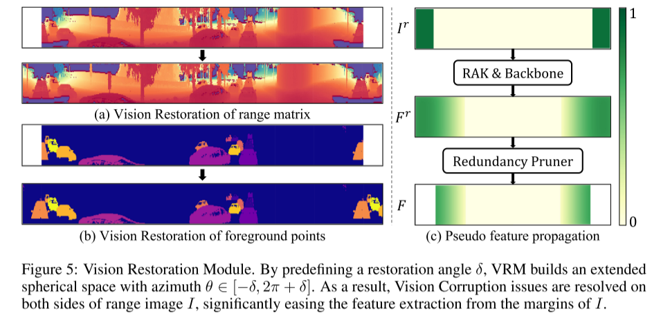 新的Range View3D检测思路:RangePerception