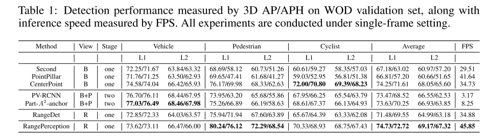 新的Range View3D检测思路:RangePerception