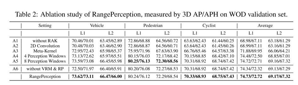 新的Range View3D检测思路:RangePerception