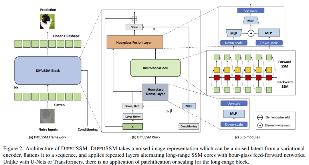 Mamba带火的SSM受到苹果和康奈尔的关注：抛弃注意力分散模型