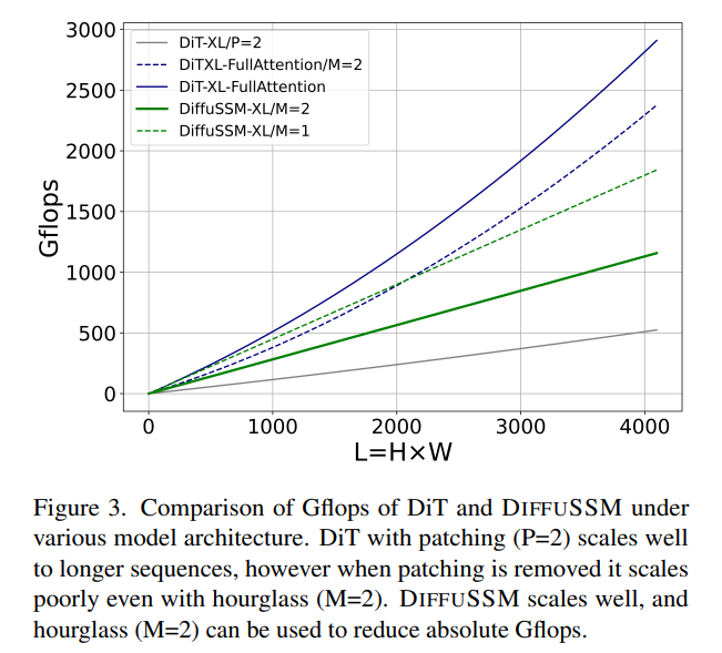 Mamba带火的SSM受到苹果和康奈尔的关注：抛弃注意力分散模型