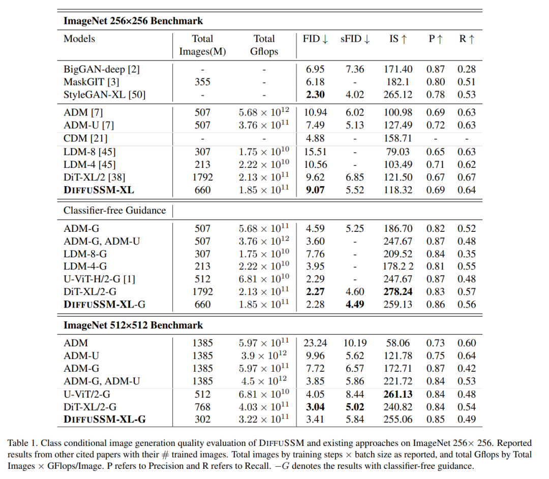 Mamba带火的SSM受到苹果和康奈尔的关注：抛弃注意力分散模型