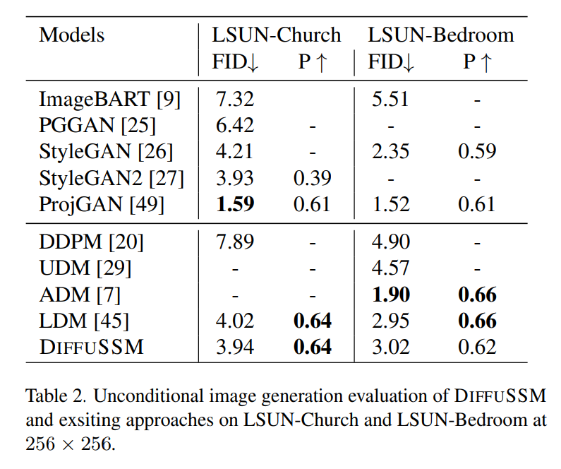 Mamba带火的SSM受到苹果和康奈尔的关注：抛弃注意力分散模型