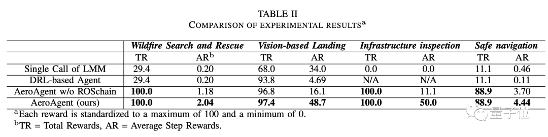 新标题:北航团队提出具身智能新架构,实现大型无人机的操控