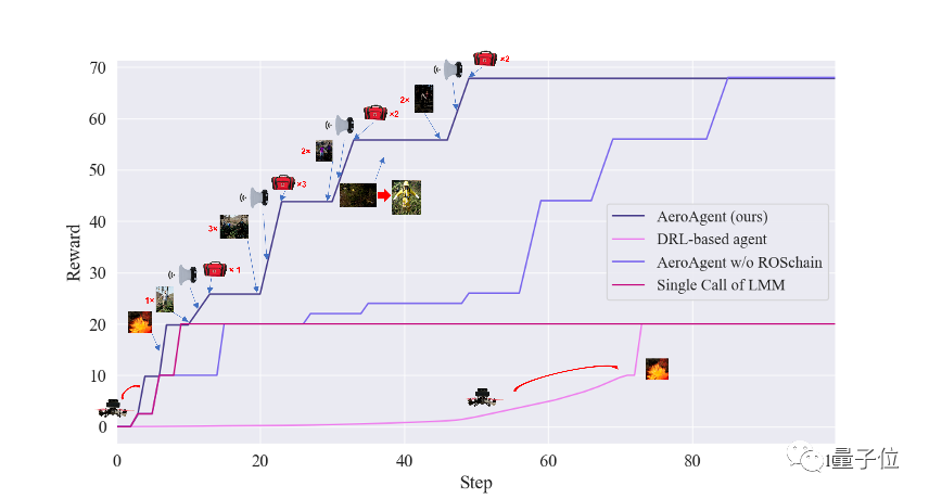 新标题:北航团队提出具身智能新架构,实现大型无人机的操控