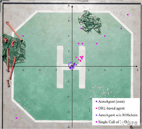 新标题:北航团队提出具身智能新架构,实现大型无人机的操控