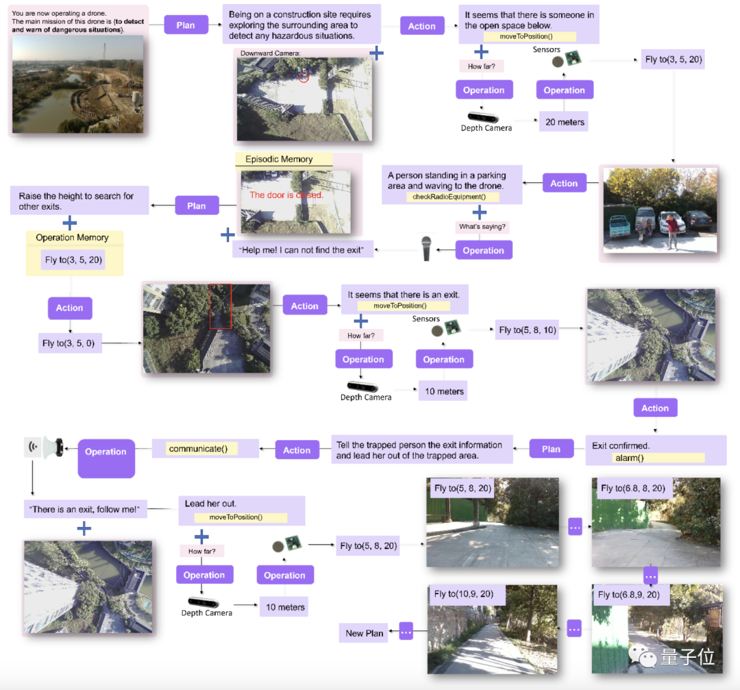 新标题:北航团队提出具身智能新架构,实现大型无人机的操控