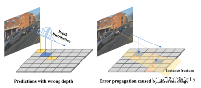 新标题:AAAI2024:Far3D - 创新的直接干到150m视觉3D目标检测思路