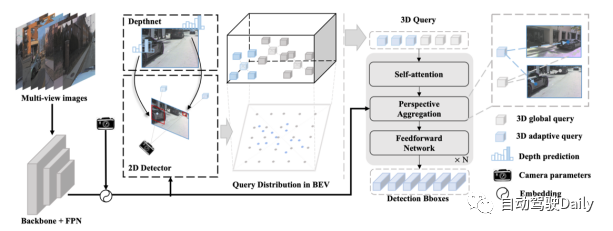 新标题:AAAI2024:Far3D - 创新的直接干到150m视觉3D目标检测思路