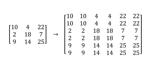 数字图像处理的图像操作