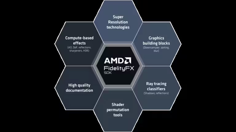 AMD 发布 FSR 3 完整源码,可供 DX12 和虚幻引擎 5 开发人员使用