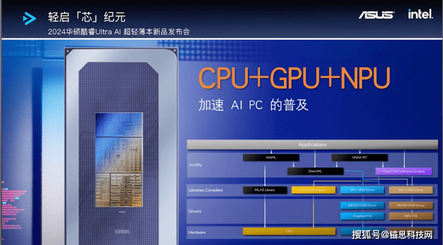 轻启“芯”纪元 | 首台酷睿Ultra AI 超轻薄本华硕灵耀14 2024重磅发布