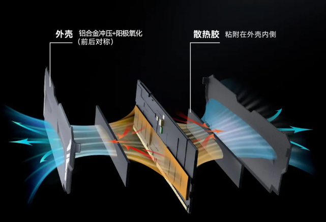 全新雷克沙ARES电竞超频内存来了,打造极致体验