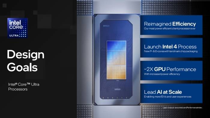 深度解析英特尔酷睿Ultra处理器:提升能效,强化核显,实现AI PC全面升级