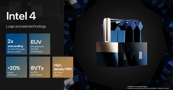 深度解析英特尔酷睿Ultra处理器:提升能效,强化核显,实现AI PC全面升级