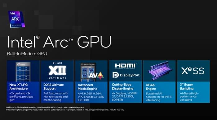 深度解析英特尔酷睿Ultra处理器:提升能效,强化核显,实现AI PC全面升级