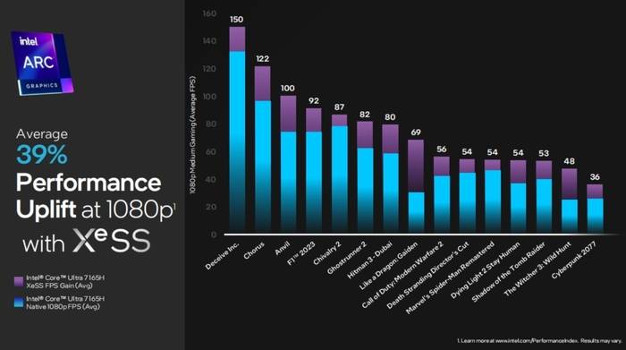 深度解析英特尔酷睿Ultra处理器:提升能效,强化核显,实现AI PC全面升级