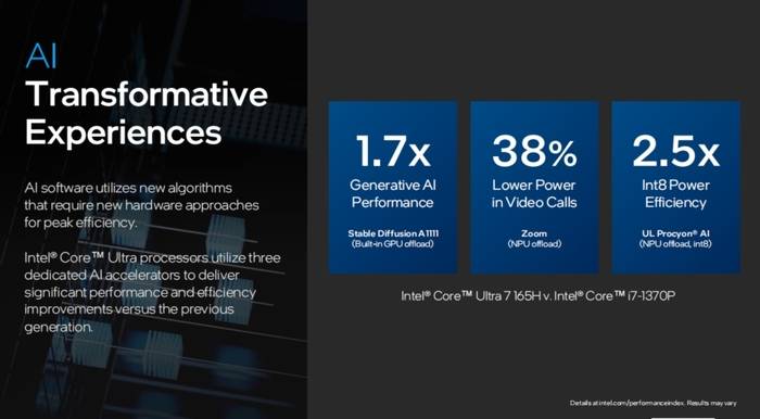 深度解析英特尔酷睿Ultra处理器:提升能效,强化核显,实现AI PC全面升级
