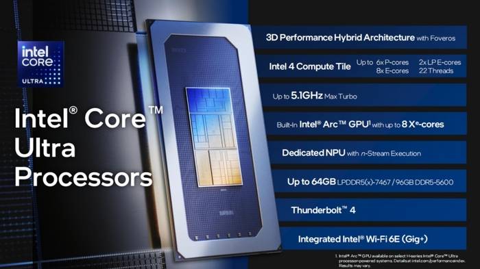 深度解析英特尔酷睿Ultra处理器:提升能效,强化核显,实现AI PC全面升级