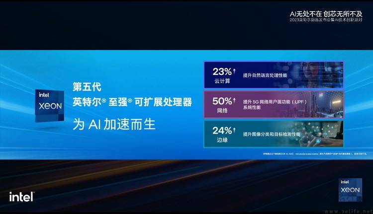 推开新时代PC的大门，英特尔全新“AI处理器”解析