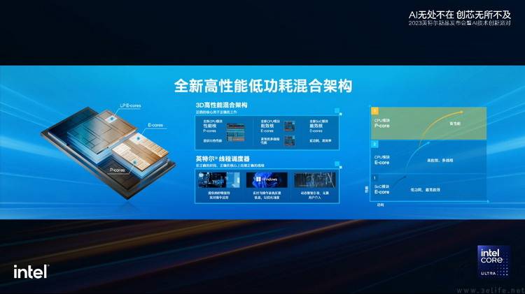 推开新时代PC的大门，英特尔全新“AI处理器”解析