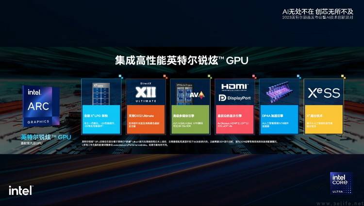 推开新时代PC的大门，英特尔全新“AI处理器”解析
