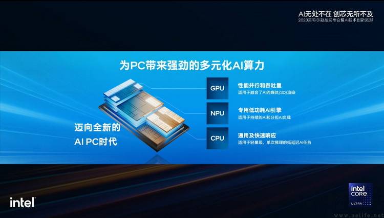 推开新时代PC的大门，英特尔全新“AI处理器”解析