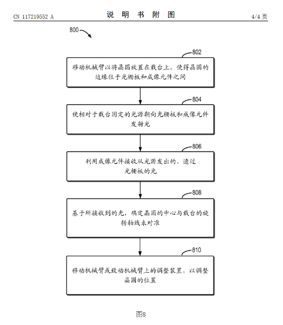 华为取得新专利,推动晶圆处理技术迈向新高度