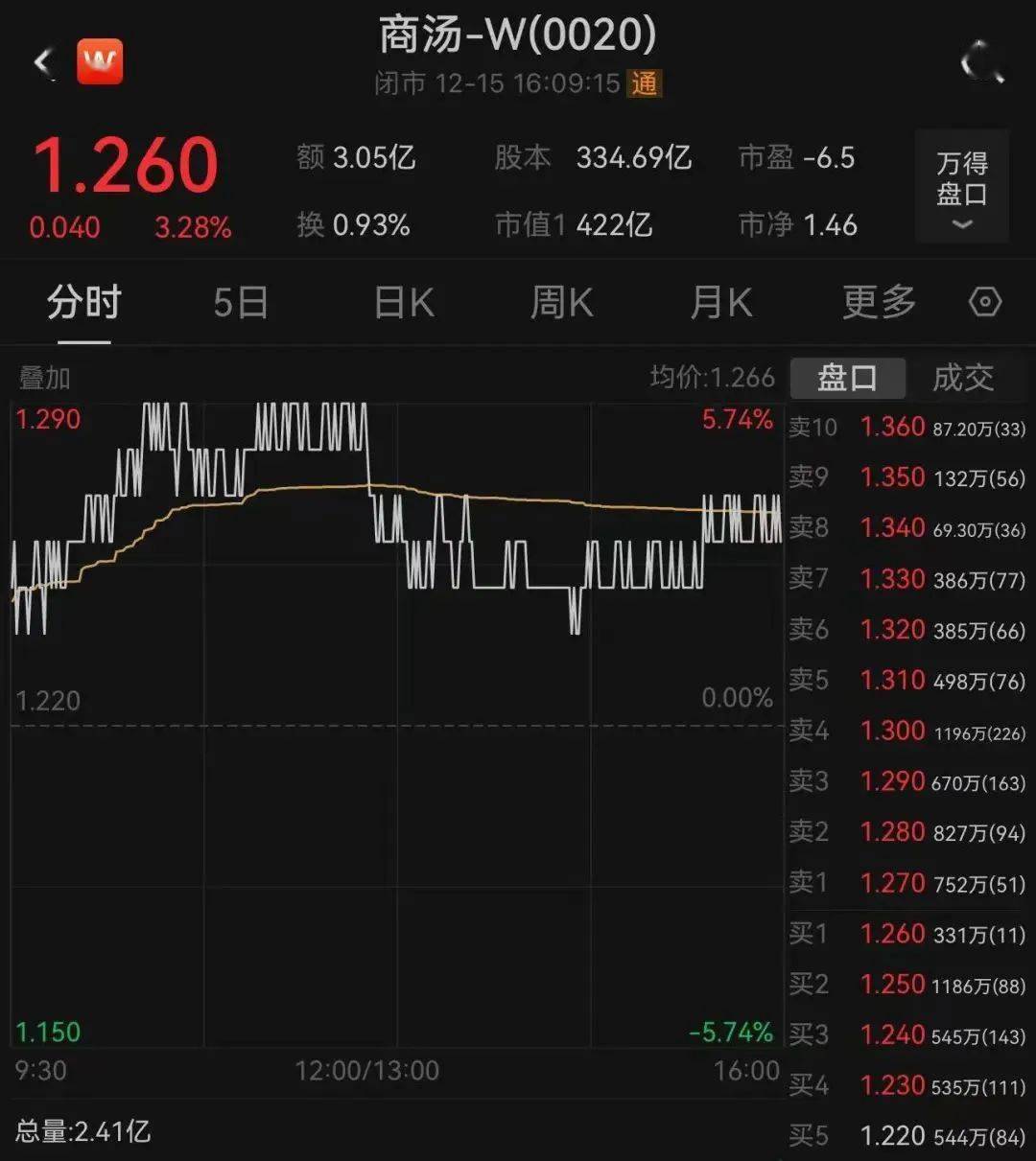 突发！中国AI巨擘逝世，亚洲顶级计算机科学家之一，曾开创人脸识别领域的壮举