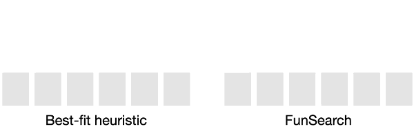 谷歌 DeepMind 公布的“FunSearch”训练法：让 AI 模型能够解决复杂离散数学问题