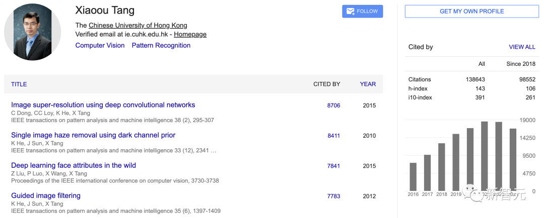 哀悼!55岁商汤科技创始人汤晓鸥突然离世,他撑起中国计算机视觉研究半壁江山