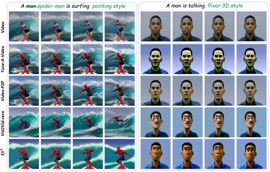 NeurIPS 2023|美图&国科大提出基于文生图模型的EI²方法,有效提升视频编辑一致性
